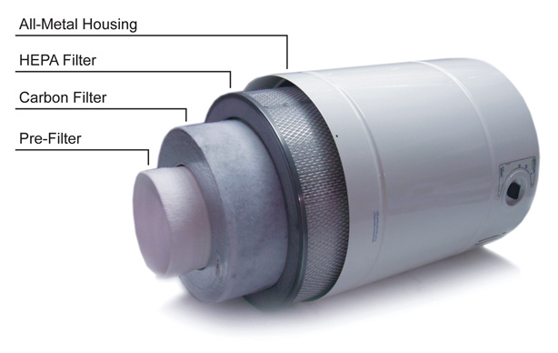 AllerAir Air Purifier: Open Unit